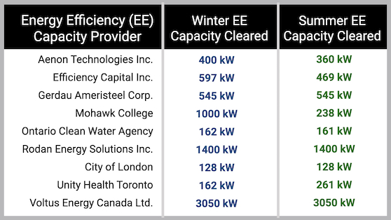 Clean Technology